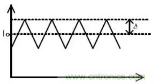 開(kāi)關(guān)電源波紋的產(chǎn)生、測(cè)量及抑制