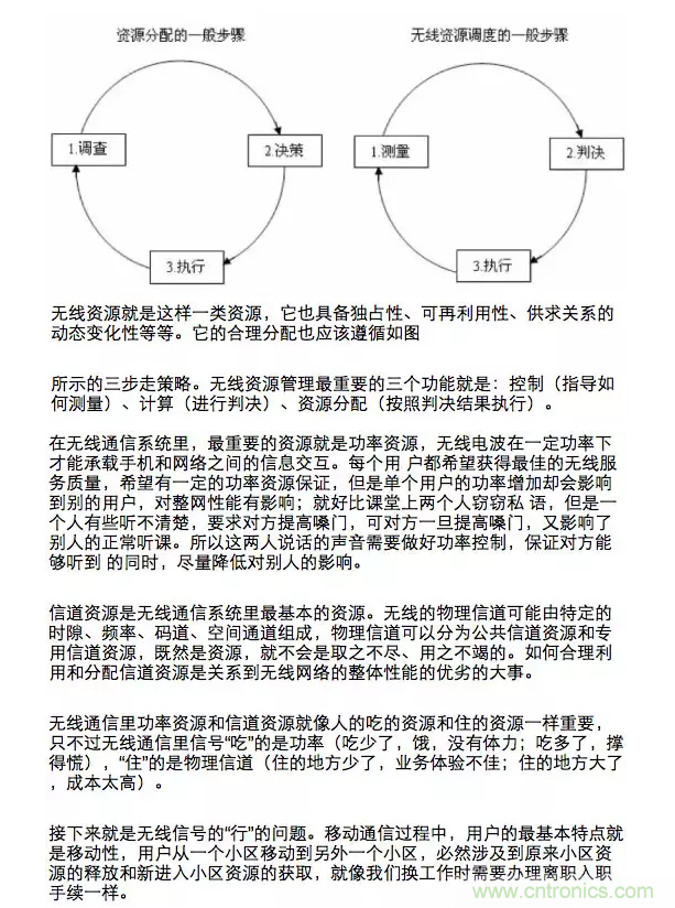 這樣比喻無線通信中的那些專業(yè)術(shù)語，也是沒誰了