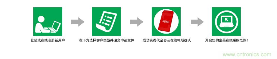 小批量采購(gòu)模式PK，如何采購(gòu)更省錢？