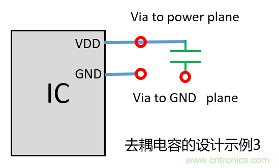 去耦電容（decoupling capacitors）如何擺放設(shè)計(jì)？