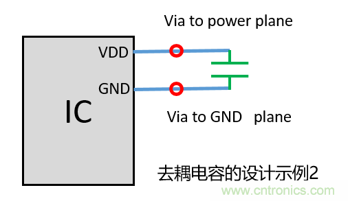 去耦電容（decoupling capacitors）如何擺放設(shè)計(jì)？