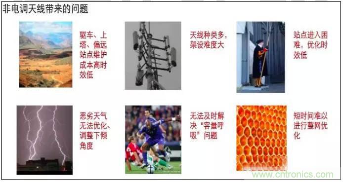 最好的天線基礎(chǔ)知識(shí)！超實(shí)用 隨時(shí)查詢