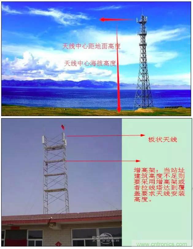 最好的天線基礎(chǔ)知識(shí)！超實(shí)用 隨時(shí)查詢