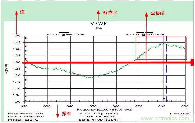 最好的天線基礎(chǔ)知識(shí)！超實(shí)用 隨時(shí)查詢