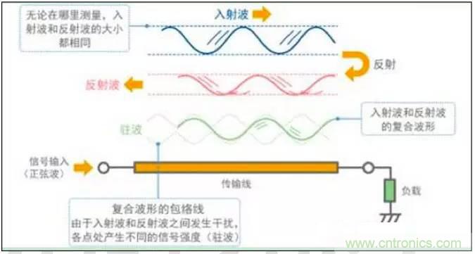 最好的天線基礎(chǔ)知識(shí)！超實(shí)用 隨時(shí)查詢