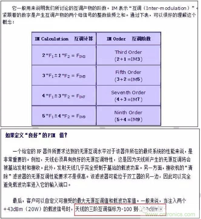 最好的天線基礎(chǔ)知識(shí)！超實(shí)用 隨時(shí)查詢
