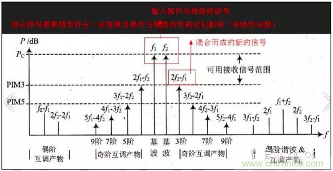 最好的天線基礎(chǔ)知識(shí)！超實(shí)用 隨時(shí)查詢