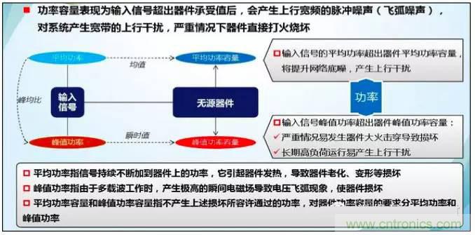 最好的天線基礎(chǔ)知識(shí)！超實(shí)用 隨時(shí)查詢