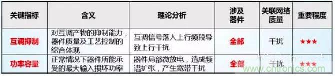 最好的天線基礎(chǔ)知識(shí)！超實(shí)用 隨時(shí)查詢