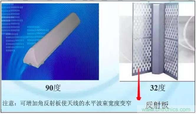 最好的天線基礎(chǔ)知識(shí)！超實(shí)用 隨時(shí)查詢