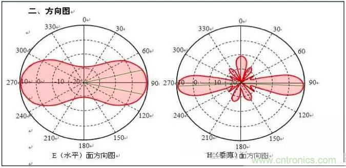 最好的天線基礎(chǔ)知識(shí)！超實(shí)用 隨時(shí)查詢