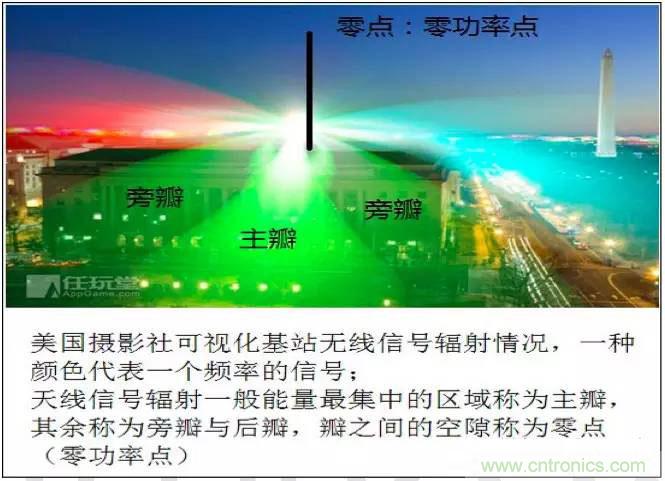 最好的天線基礎(chǔ)知識(shí)！超實(shí)用 隨時(shí)查詢