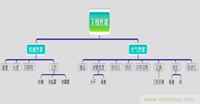 最好的天線基礎(chǔ)知識(shí)！超實(shí)用 隨時(shí)查詢