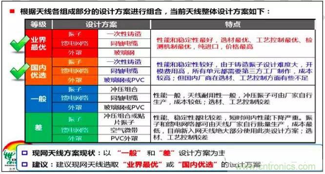 最好的天線基礎(chǔ)知識(shí)！超實(shí)用 隨時(shí)查詢