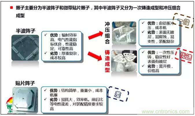 最好的天線基礎(chǔ)知識(shí)！超實(shí)用 隨時(shí)查詢