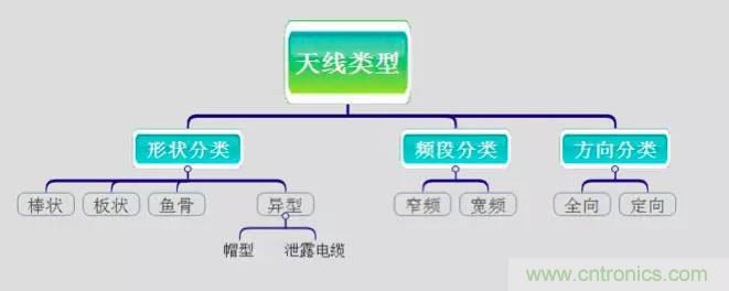 最好的天線基礎(chǔ)知識(shí)！超實(shí)用 隨時(shí)查詢