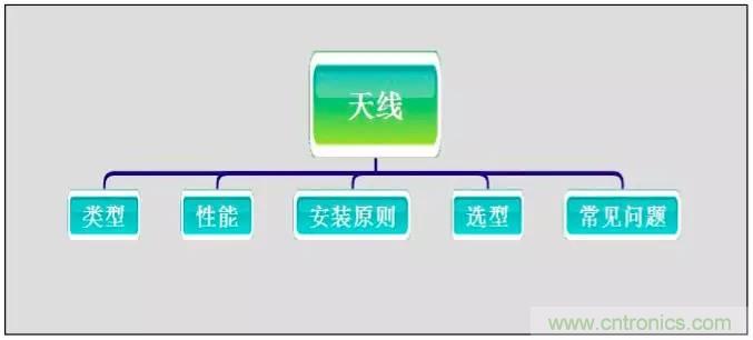 最好的天線基礎(chǔ)知識(shí)！超實(shí)用 隨時(shí)查詢