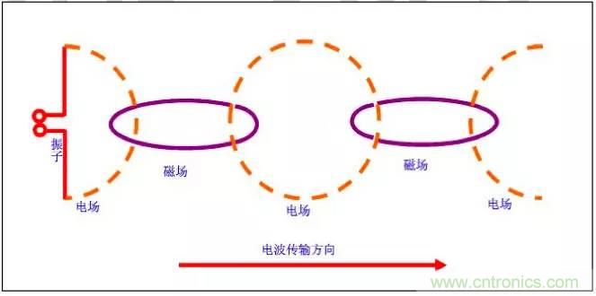 最好的天線基礎(chǔ)知識(shí)！超實(shí)用 隨時(shí)查詢
