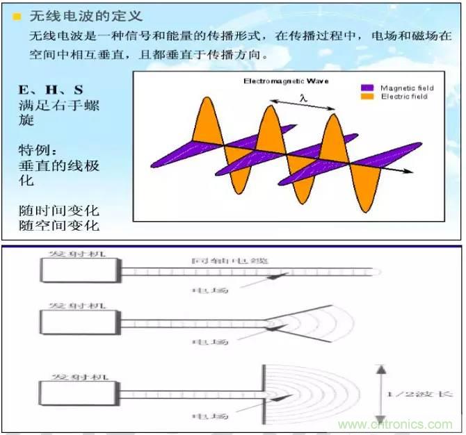 最好的天線基礎(chǔ)知識(shí)！超實(shí)用 隨時(shí)查詢