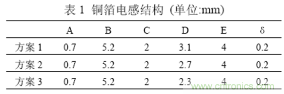 一次弄懂：集膚效應(yīng)、鄰近效應(yīng)、邊緣效應(yīng)、渦流損耗