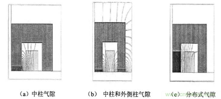 一次弄懂：集膚效應(yīng)、鄰近效應(yīng)、邊緣效應(yīng)、渦流損耗