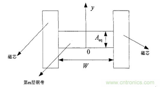 一次弄懂：集膚效應(yīng)、鄰近效應(yīng)、邊緣效應(yīng)、渦流損耗