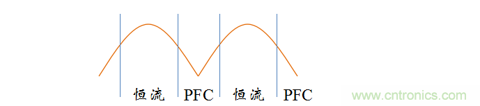 【精辟】就這樣把PF和PFC講透了！??！