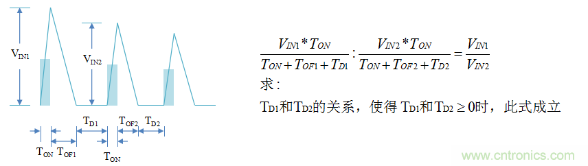 【精辟】就這樣把PF和PFC講透了?。。? width=