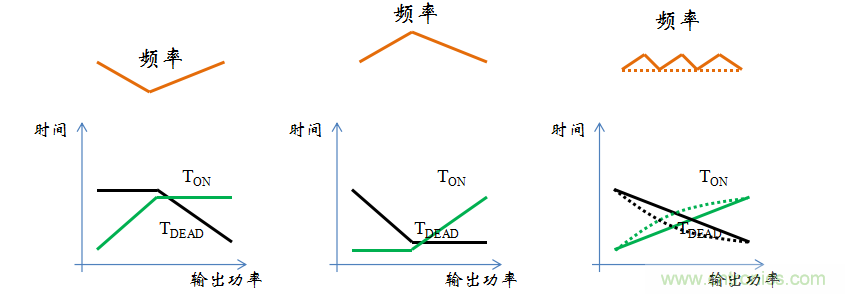 【精辟】就這樣把PF和PFC講透了！??！