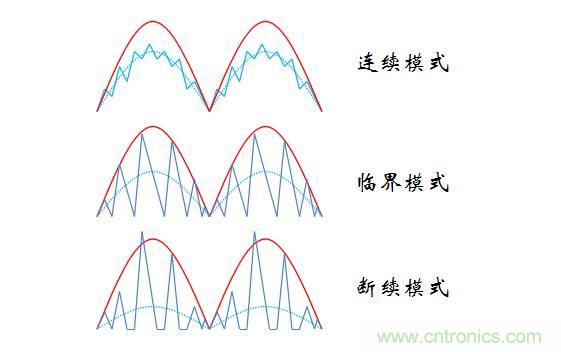 【精辟】就這樣把PF和PFC講透了?。。? width=