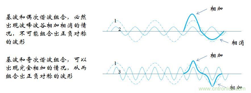 【精辟】就這樣把PF和PFC講透了?。。? width=