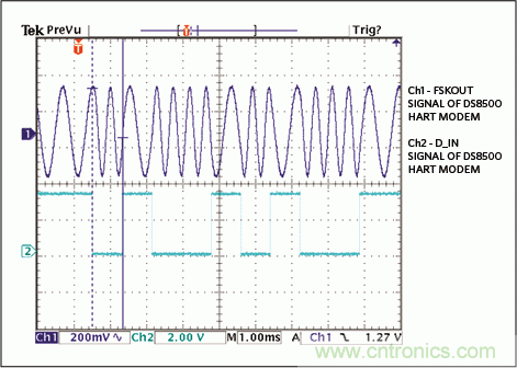 滿足工業(yè)需求的高性能、高精度、4–20mA電流環(huán)變送器