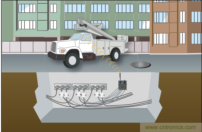 下一代線路傳感器： 采集電能、互聯(lián)、減少維護(hù)工作量