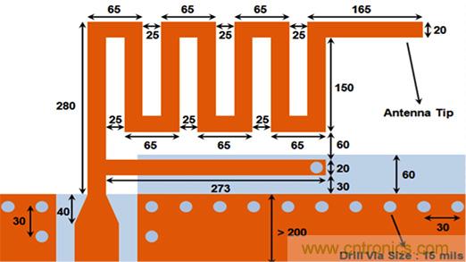 兼容4.1、4.2和5的低功耗藍(lán)牙SoC和工具可應(yīng)對(duì)IoT挑戰(zhàn)2