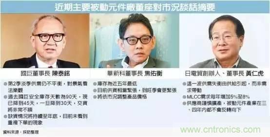 被動元件持續(xù)缺貨 原因何在？