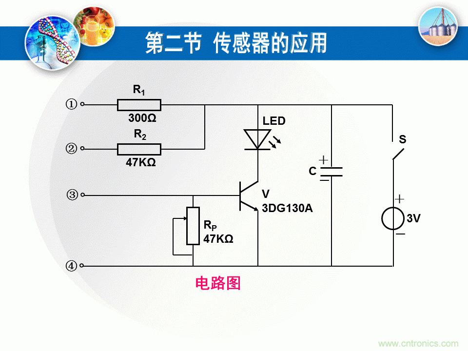 32張PPT簡述傳感器的7大應(yīng)用！