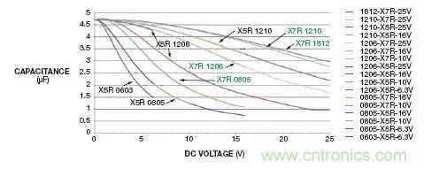 加了濾波電路，結(jié)果電源紋波還變大了！