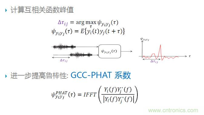 智能語(yǔ)音前端處理中有哪些關(guān)鍵問(wèn)題需要解決？