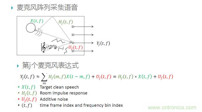 智能語(yǔ)音前端處理中有哪些關(guān)鍵問(wèn)題需要解決？