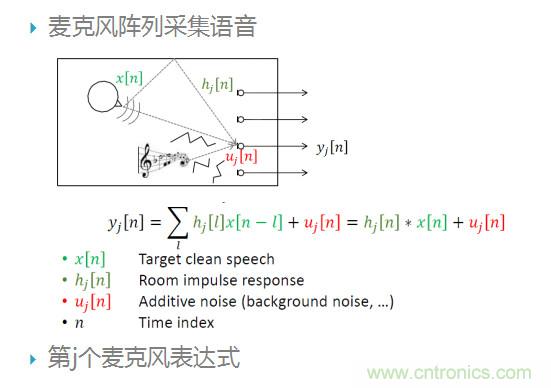 智能語(yǔ)音前端處理中有哪些關(guān)鍵問(wèn)題需要解決？