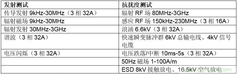 在嚴(yán)格的時(shí)間、規(guī)模和成本限制下解決常見的EMC挑戰(zhàn)