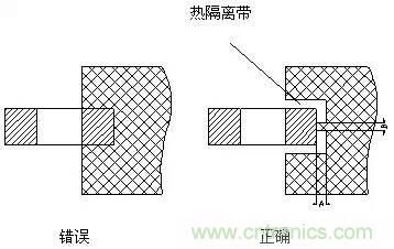 如何做PCB的元器件焊盤設(shè)計？