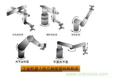 一文讀懂工業(yè)機(jī)器人結(jié)構(gòu)、驅(qū)動(dòng)及技術(shù)指標(biāo)
