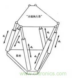 一文讀懂工業(yè)機(jī)器人結(jié)構(gòu)、驅(qū)動(dòng)及技術(shù)指標(biāo)