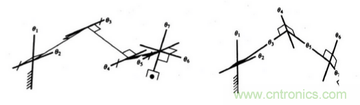 一文讀懂工業(yè)機(jī)器人結(jié)構(gòu)、驅(qū)動(dòng)及技術(shù)指標(biāo)