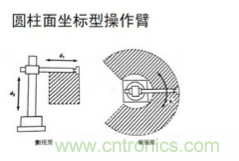 一文讀懂工業(yè)機(jī)器人結(jié)構(gòu)、驅(qū)動(dòng)及技術(shù)指標(biāo)