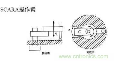 一文讀懂工業(yè)機(jī)器人結(jié)構(gòu)、驅(qū)動(dòng)及技術(shù)指標(biāo)