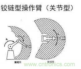 一文讀懂工業(yè)機(jī)器人結(jié)構(gòu)、驅(qū)動(dòng)及技術(shù)指標(biāo)
