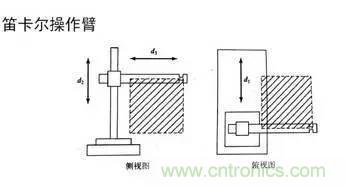 一文讀懂工業(yè)機(jī)器人結(jié)構(gòu)、驅(qū)動(dòng)及技術(shù)指標(biāo)