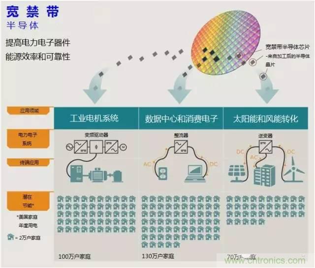 帶你走進(jìn)碳化硅元器件的前世今生！